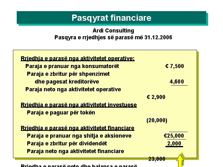 Pasqyrat financiare Ardi Consulting Pasqyra e rrjedhjes së parasë më 31. 12. 2006 Rrjedhja