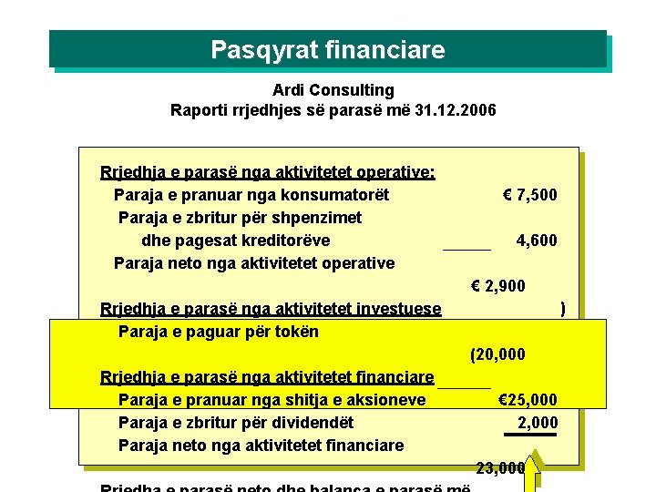 Pasqyrat financiare Ardi Consulting Raporti rrjedhjes së parasë më 31. 12. 2006 Rrjedhja e