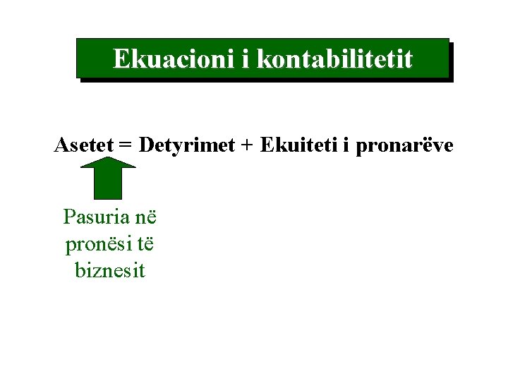 Ekuacioni i kontabilitetit Asetet = Detyrimet + Ekuiteti i pronarëve Pasuria në pronësi të