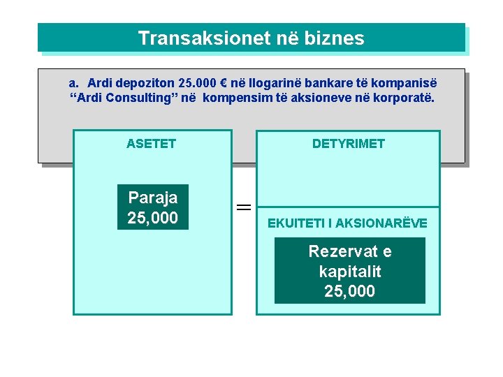 Transaksionet në biznes a. Ardi depoziton 25. 000 € në llogarinë bankare të kompanisë