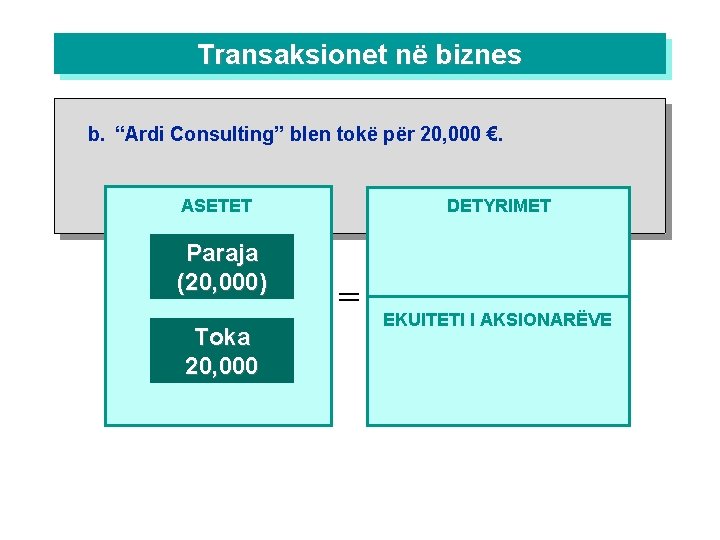 Transaksionet në biznes b. “Ardi Consulting” blen tokë për 20, 000 €. DETYRIMET ASETET