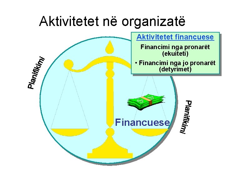 Aktivitetet në organizatë Aktivitetet financuese Financimi nga pronarët (ekuiteti) • Financimi nga jo pronarët