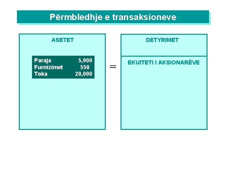 Përmbledhje e transaksioneve DETYRIMET ASETET Paraja Furnizimet Toka 5, 900 550 20, 000 =
