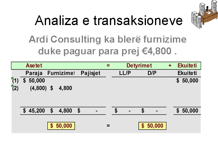 Analiza e transaksioneve Ardi Consulting ka blerë furnizime duke paguar para prej € 4,