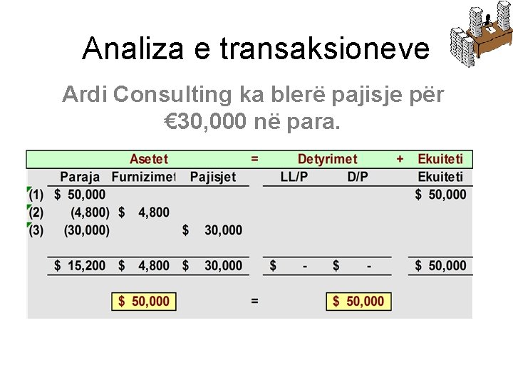 Analiza e transaksioneve Ardi Consulting ka blerë pajisje për € 30, 000 në para.