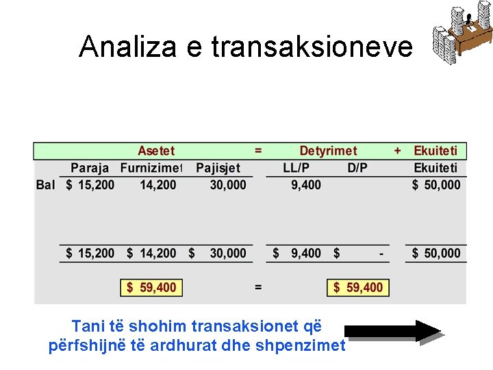 Analiza e transaksioneve Tani të shohim transaksionet që përfshijnë të ardhurat dhe shpenzimet 