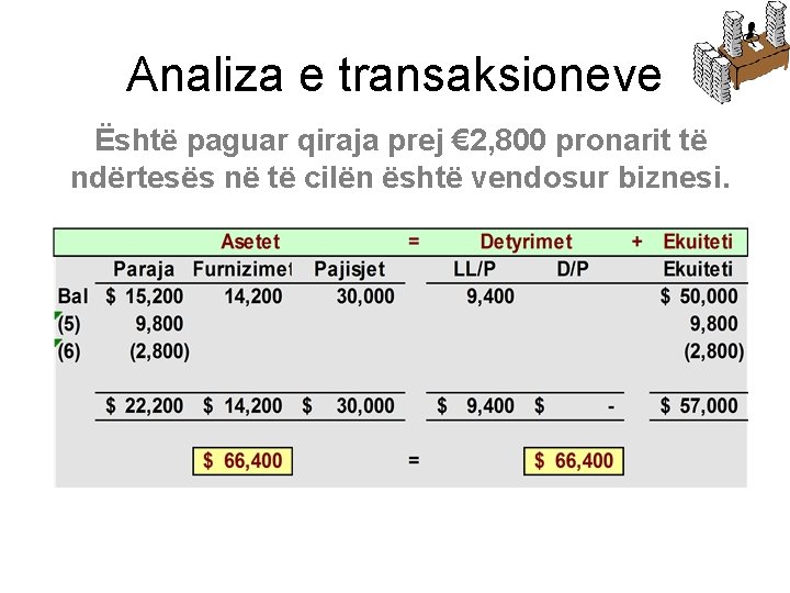 Analiza e transaksioneve Është paguar qiraja prej € 2, 800 pronarit të ndërtesës në