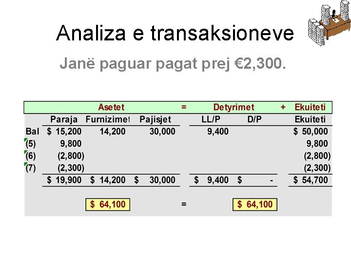 Analiza e transaksioneve Janë paguar pagat prej € 2, 300. 