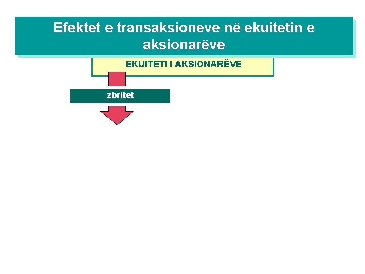 Efektet e transaksioneve në ekuitetin e aksionarëve EKUITETI I AKSIONARËVE zbritet 