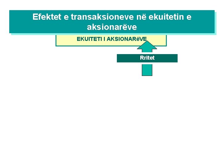 Efektet e transaksioneve në ekuitetin e aksionarëve EKUITETI I AKSIONARëVE Rritet 
