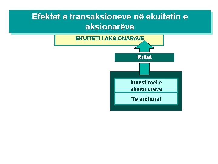 Efektet e transaksioneve në ekuitetin e aksionarëve EKUITETI I AKSIONARëVE Rritet Investimet e aksionarëve