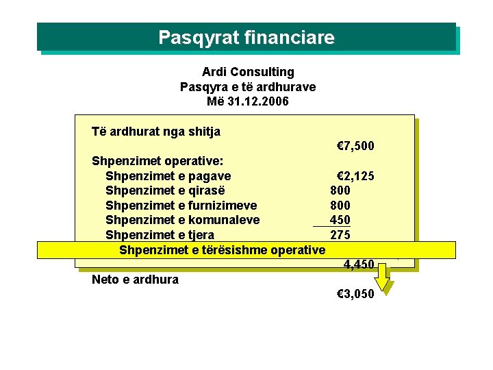 Pasqyrat financiare Ardi Consulting Pasqyra e të ardhurave Më 31. 12. 2006 Të ardhurat