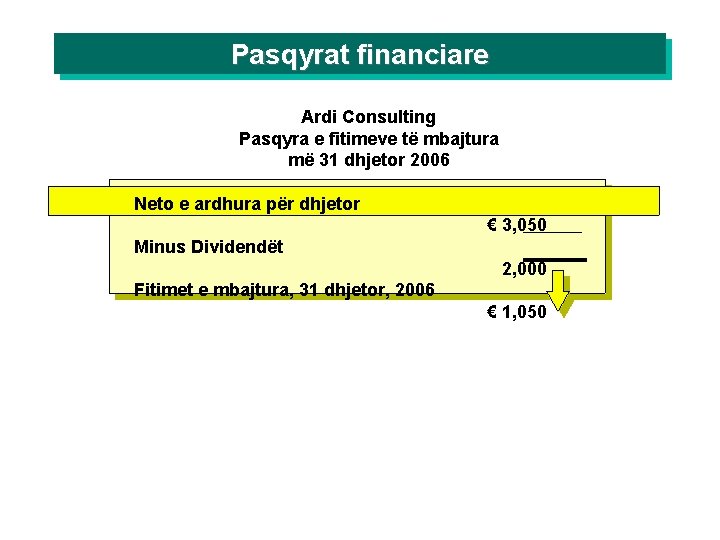 Pasqyrat financiare Ardi Consulting Pasqyra e fitimeve të mbajtura më 31 dhjetor 2006 Neto