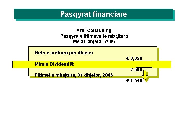 Pasqyrat financiare Ardi Consulting Pasqyra e fitimeve të mbajtura Më 31 dhjetor 2006 Neto