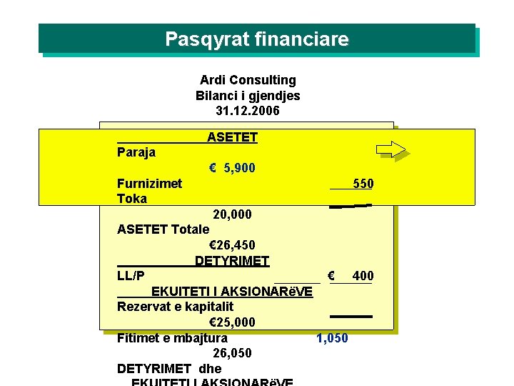 Pasqyrat financiare Ardi Consulting Bilanci i gjendjes 31. 12. 2006 ASETET Paraja € 5,