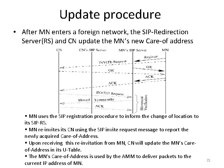 Update procedure • After MN enters a foreign network, the SIP-Redirection Server(RS) and CN