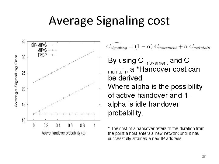 Average Signaling cost By using C movement and C maintain, a *Handover cost can