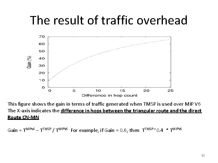 The result of traffic overhead This figure shows the gain in terms of traffic