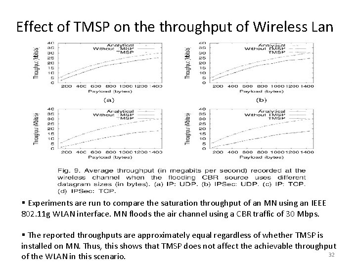 Effect of TMSP on the throughput of Wireless Lan § Experiments are run to