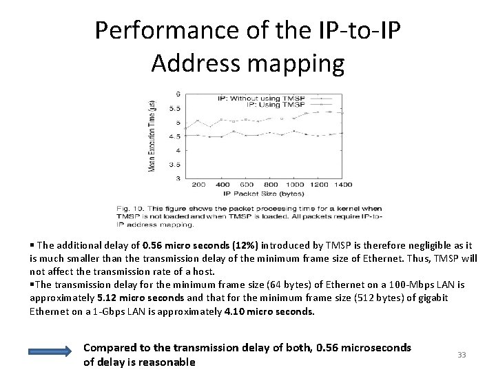 Performance of the IP-to-IP Address mapping § The additional delay of 0. 56 micro