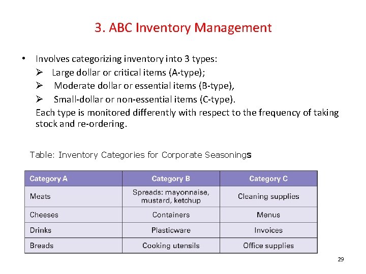 3. ABC Inventory Management • Involves categorizing inventory into 3 types: Ø Large dollar