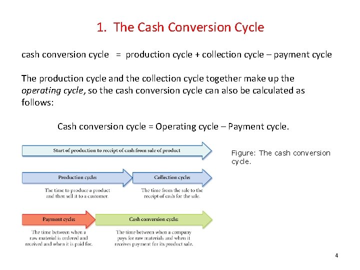 1. The Cash Conversion Cycle cash conversion cycle = production cycle + collection cycle