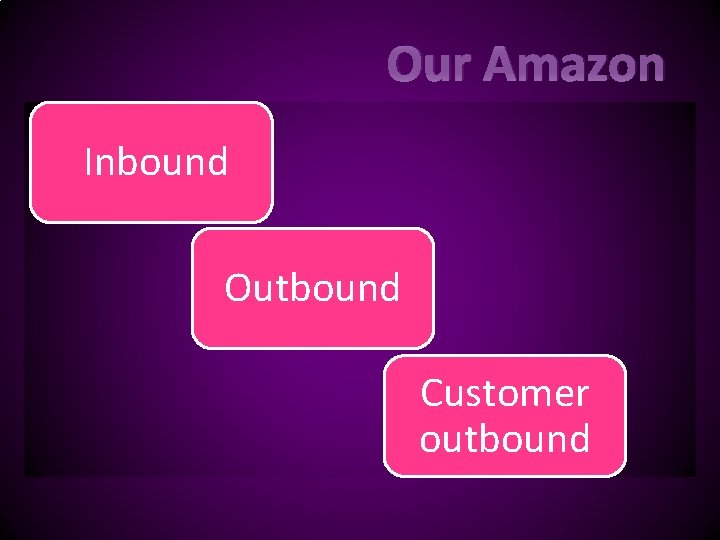 Our Amazon Inbound Outbound Customer outbound 