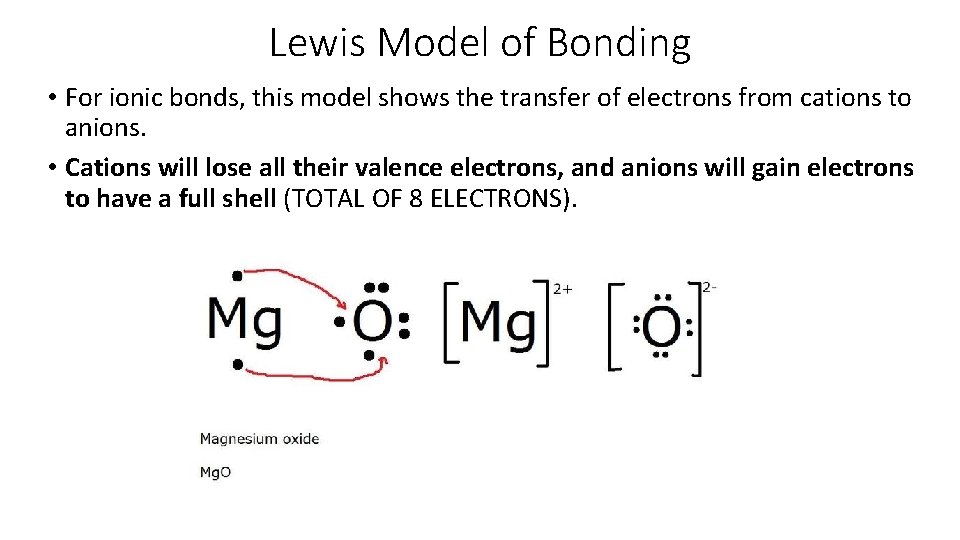 Lewis Model of Bonding • For ionic bonds, this model shows the transfer of