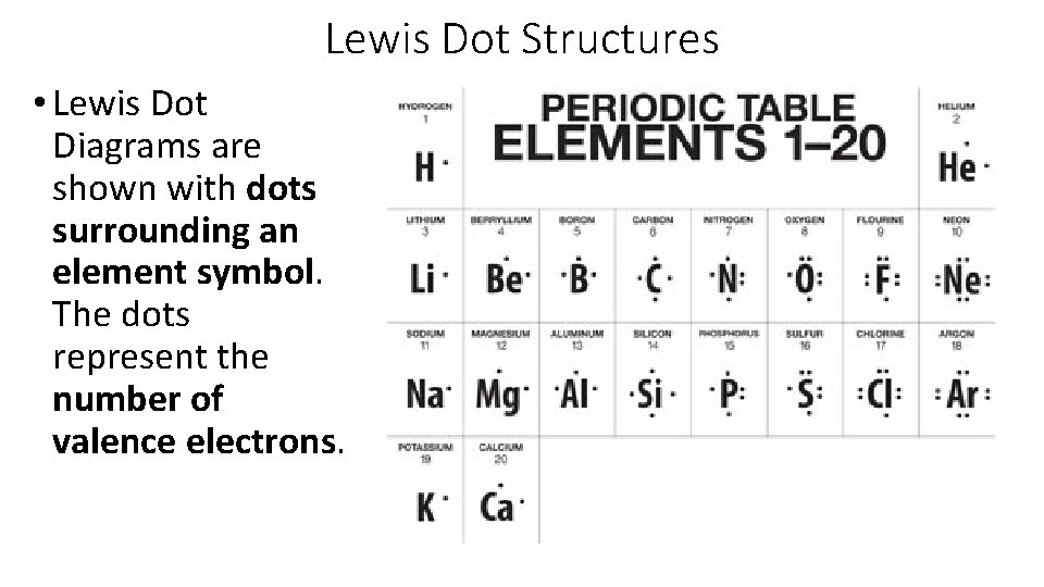 Lewis Dot Structures • Lewis Dot Diagrams are shown with dots surrounding an element