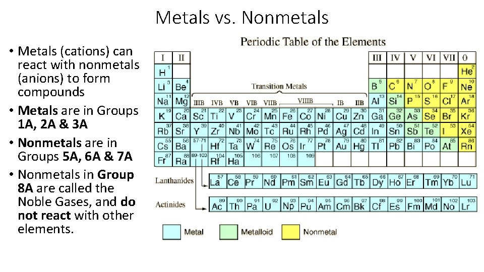 Metals vs. Nonmetals • Metals (cations) can react with nonmetals (anions) to form compounds