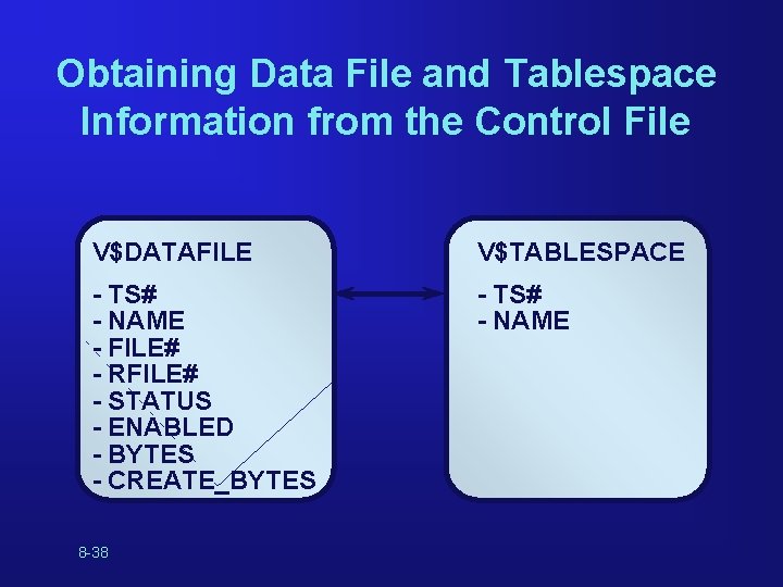 Obtaining Data File and Tablespace Information from the Control File V$DATAFILE V$TABLESPACE - TS# Obtaining Data File and Tablespace Information from the Control File V$DATAFILE V$TABLESPACE - TS#