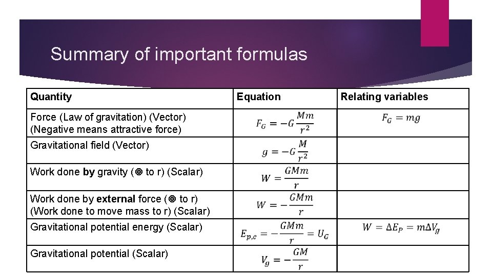 Summary of important formulas Quantity Force (Law of gravitation) (Vector) (Negative means attractive force)