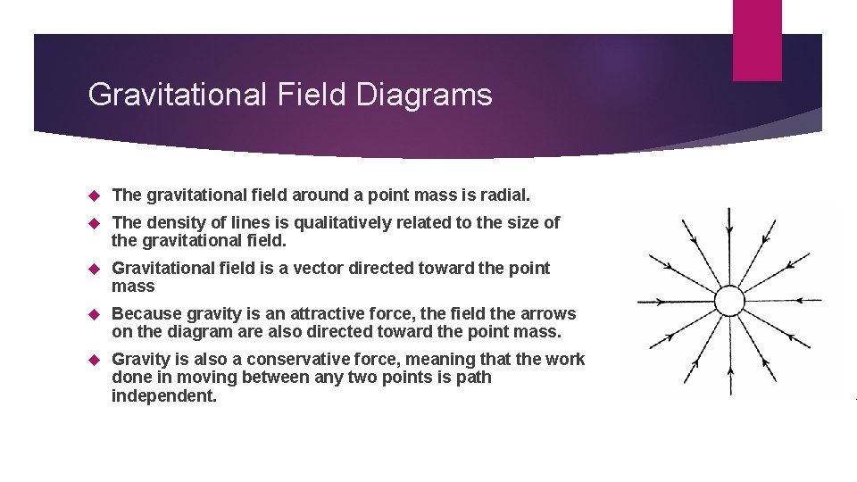 Gravitational Field Diagrams The gravitational field around a point mass is radial. The density