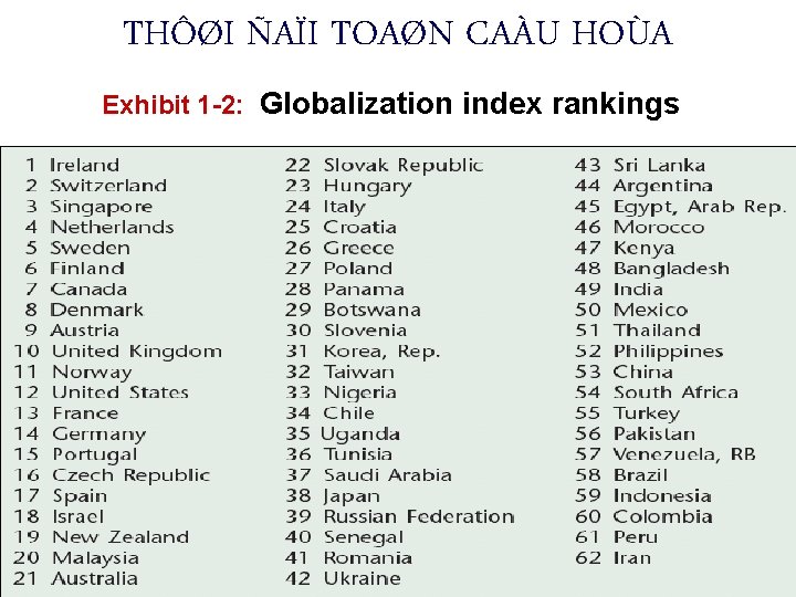 THÔØI ÑAÏI TOAØN CAÀU HOÙA Exhibit 1 -2: Globalization index rankings 
