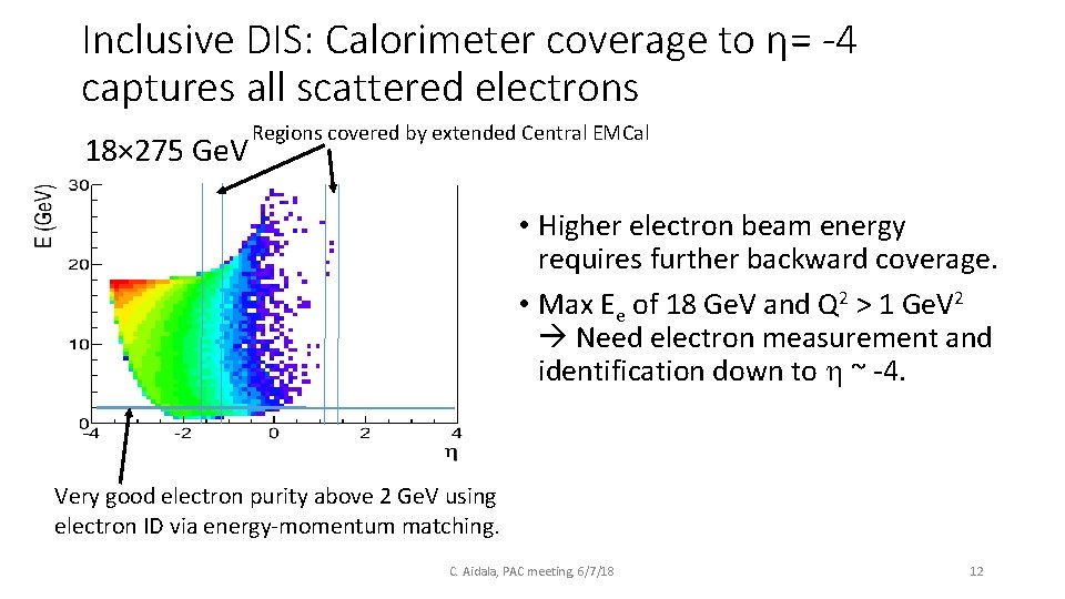 Inclusive DIS: Calorimeter coverage to η= -4 captures all scattered electrons 18× 275 Ge.
