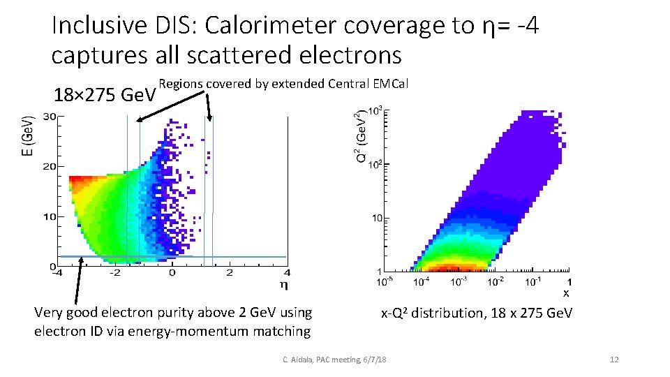 Inclusive DIS: Calorimeter coverage to η= -4 captures all scattered electrons 18× 275 Ge.
