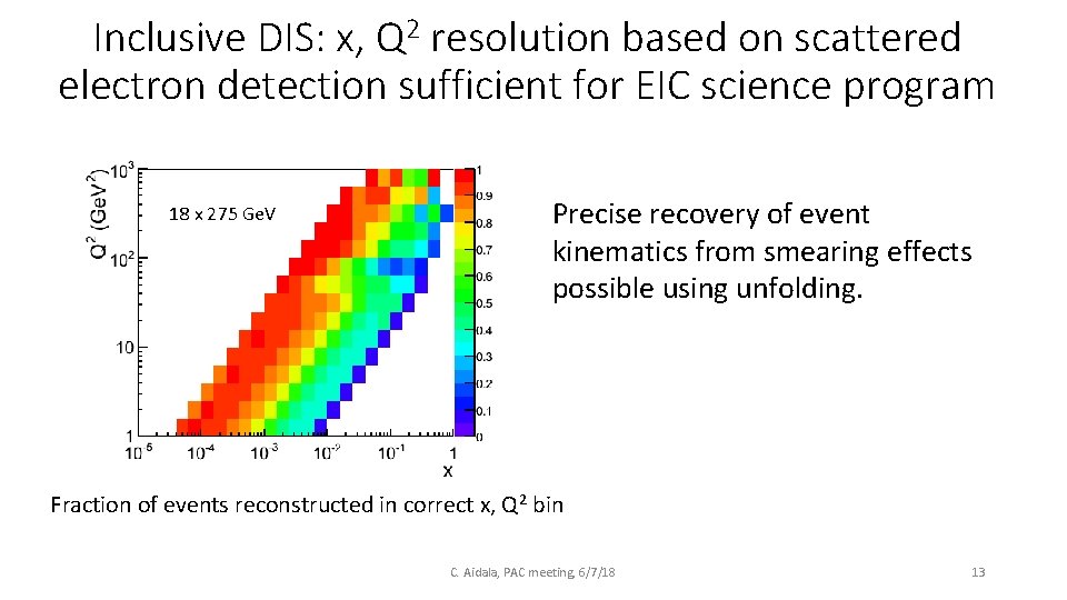 Inclusive DIS: x, Q 2 resolution based on scattered electron detection sufficient for EIC
