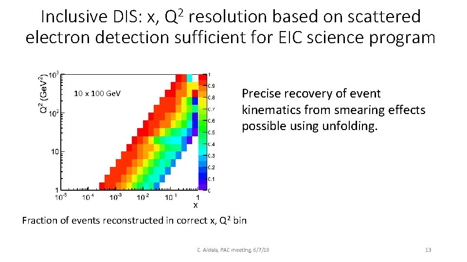 Inclusive DIS: x, Q 2 resolution based on scattered electron detection sufficient for EIC