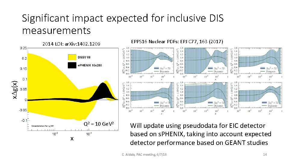 Significant impact expected for inclusive DIS measurements EPPS 16 Nuclear PDFs: EPJ C 77,