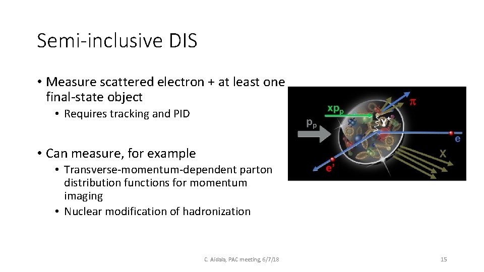 Semi-inclusive DIS • Measure scattered electron + at least one final-state object • Requires