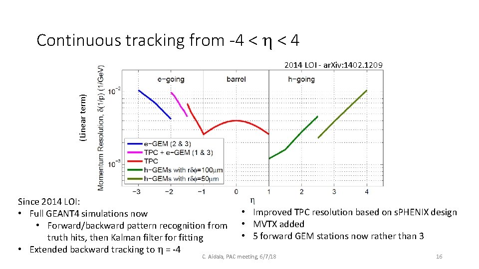 Continuous tracking from -4 < h < 4 (Linear term) 2014 LOI - ar.