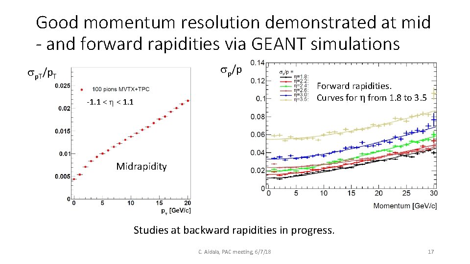 Good momentum resolution demonstrated at mid - and forward rapidities via GEANT simulations sp/p