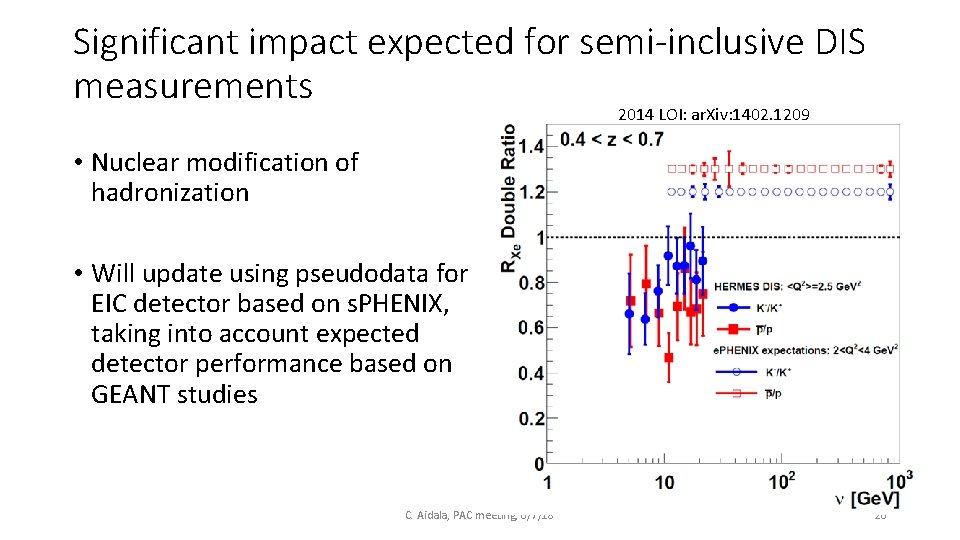 Significant impact expected for semi-inclusive DIS measurements 2014 LOI: ar. Xiv: 1402. 1209 •