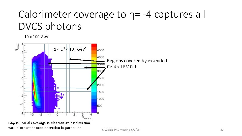 Calorimeter coverage to η= -4 captures all DVCS photons 10 x 100 Ge. V