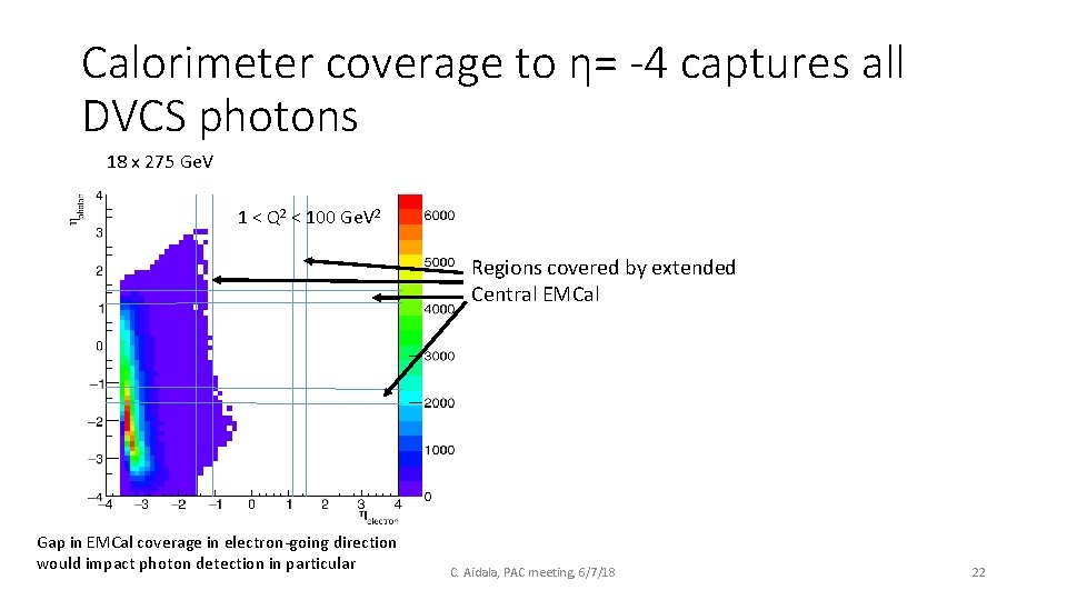Calorimeter coverage to η= -4 captures all DVCS photons 18 x 275 Ge. V