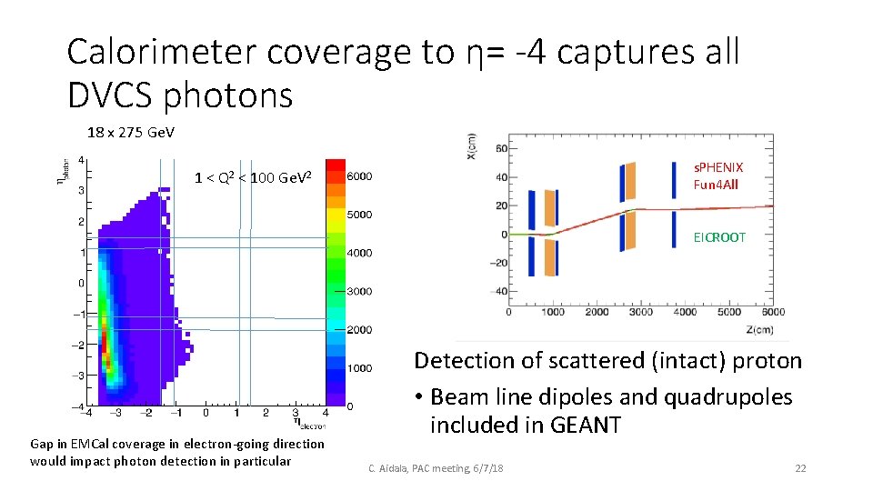 Calorimeter coverage to η= -4 captures all DVCS photons 18 x 275 Ge. V