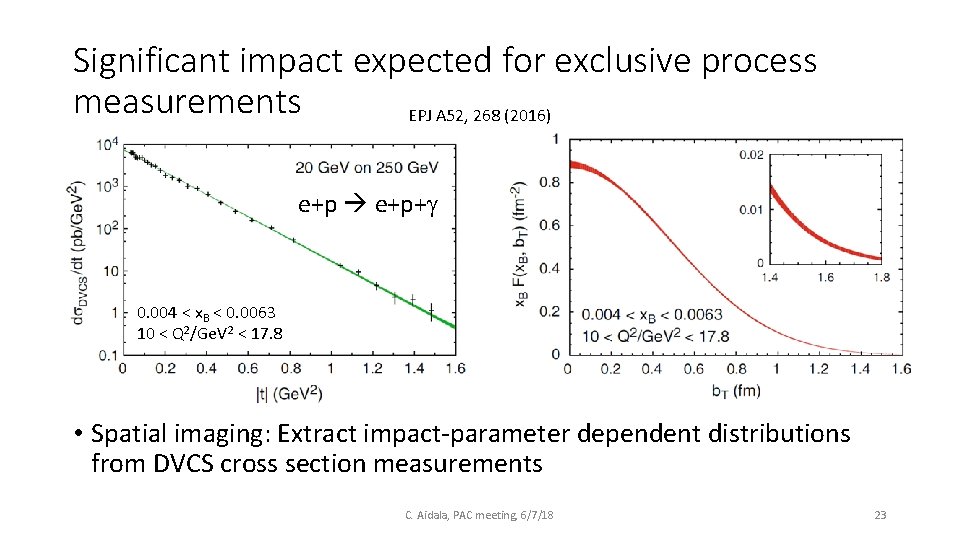 Significant impact expected for exclusive process measurements EPJ A 52, 268 (2016) e+p+g 0.