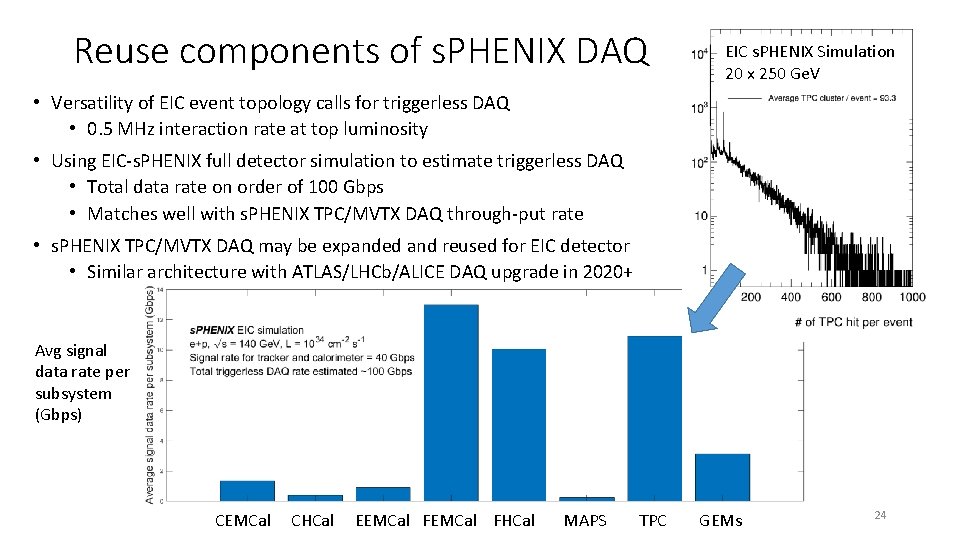 Reuse components of s. PHENIX DAQ EIC s. PHENIX Simulation 20 x 250 Ge.