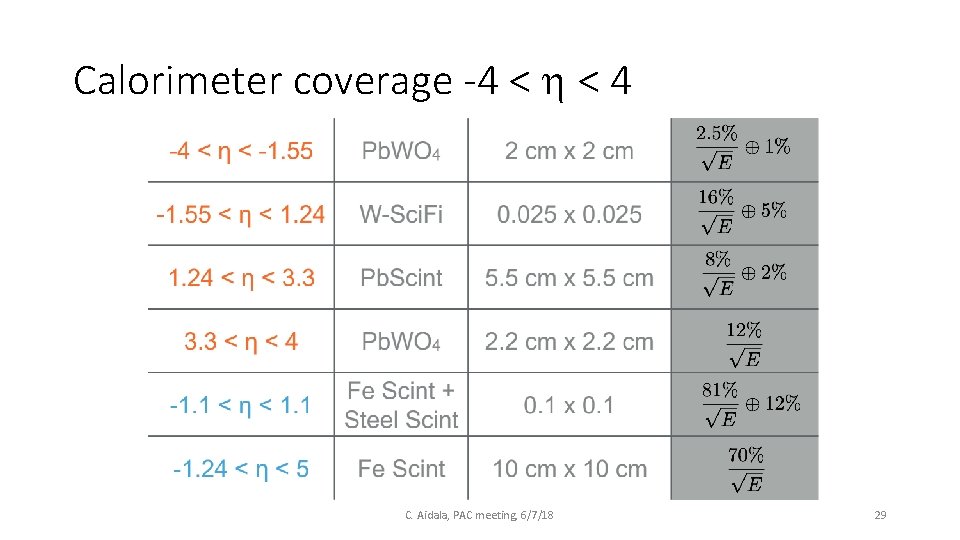 Calorimeter coverage -4 < h < 4 C. Aidala, PAC meeting, 6/7/18 29 