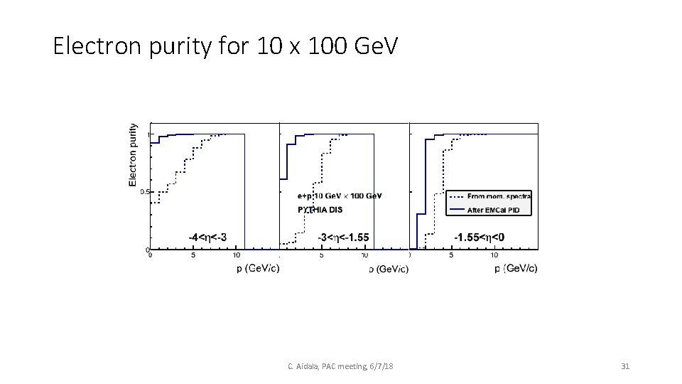 Electron purity for 10 x 100 Ge. V C. Aidala, PAC meeting, 6/7/18 31